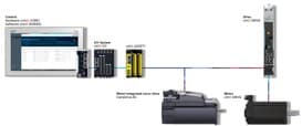 Enabling Industrial E-Mobility: Stäubli & Bosch Rexroth Automate AGV Charging