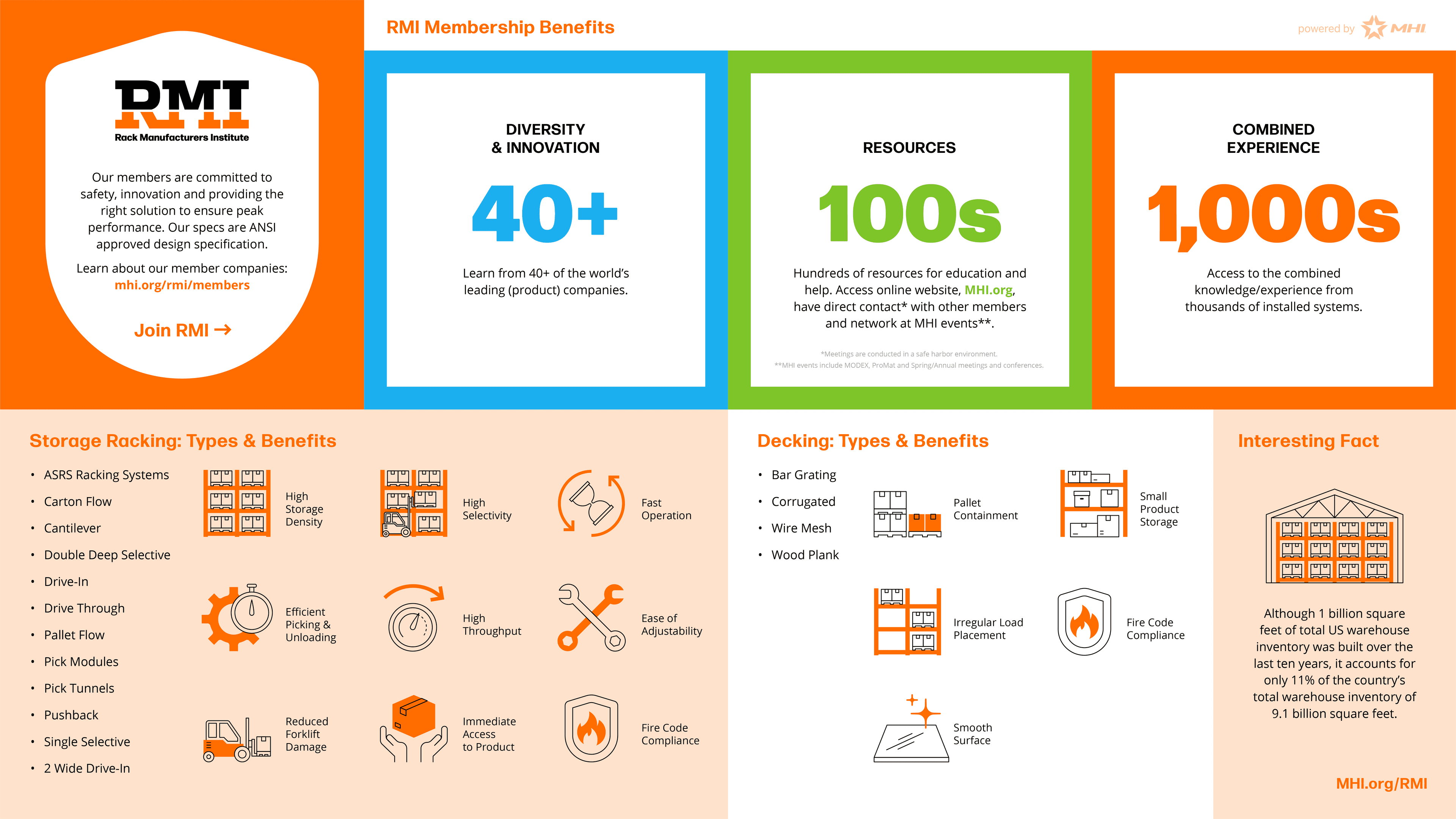 RMI Infographic Image
