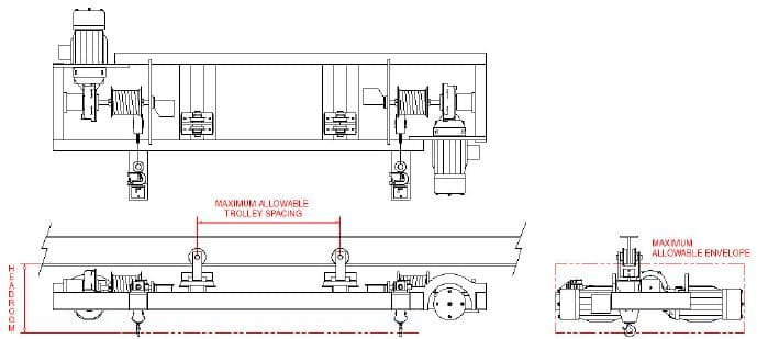 Electrolift Rail Car A/C Maintenance Hoist