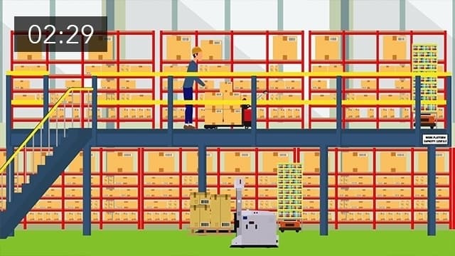 Selecting a Storage, Logistics or Manufacturing Solution for Your Facility