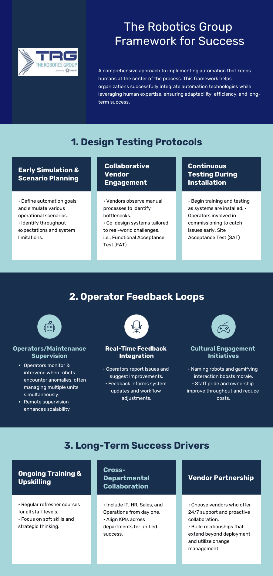 Framework For Success in Automation- Infographic