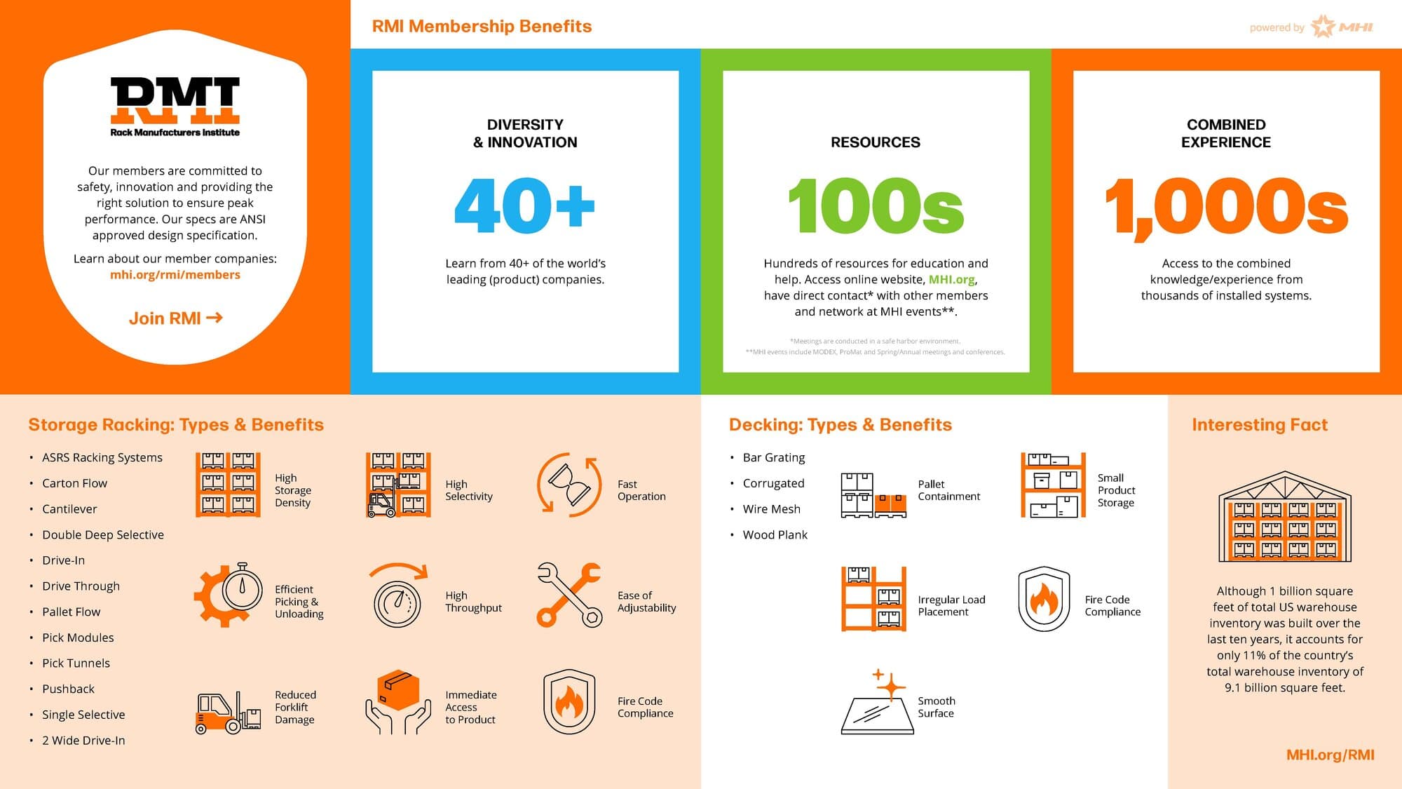 RMI membership benefits infographic: diversity and innovation, resources, combined experience, and the types and benefits of storage racking and decking
