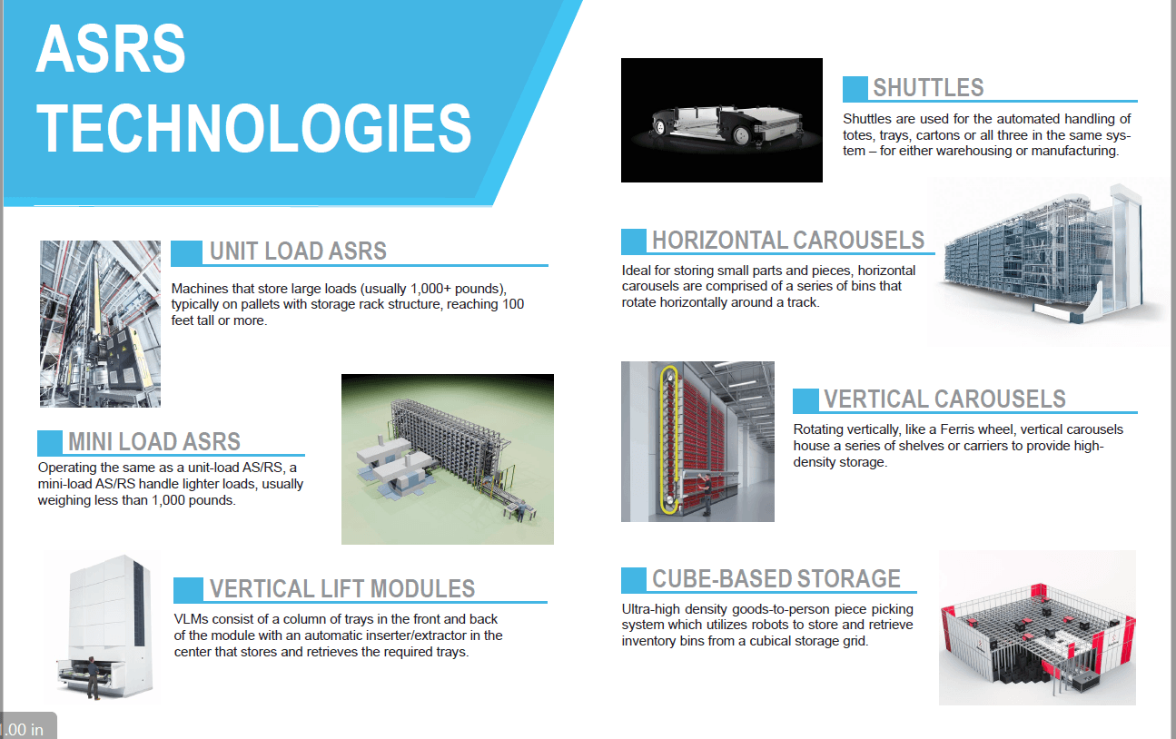 ASRS Tech