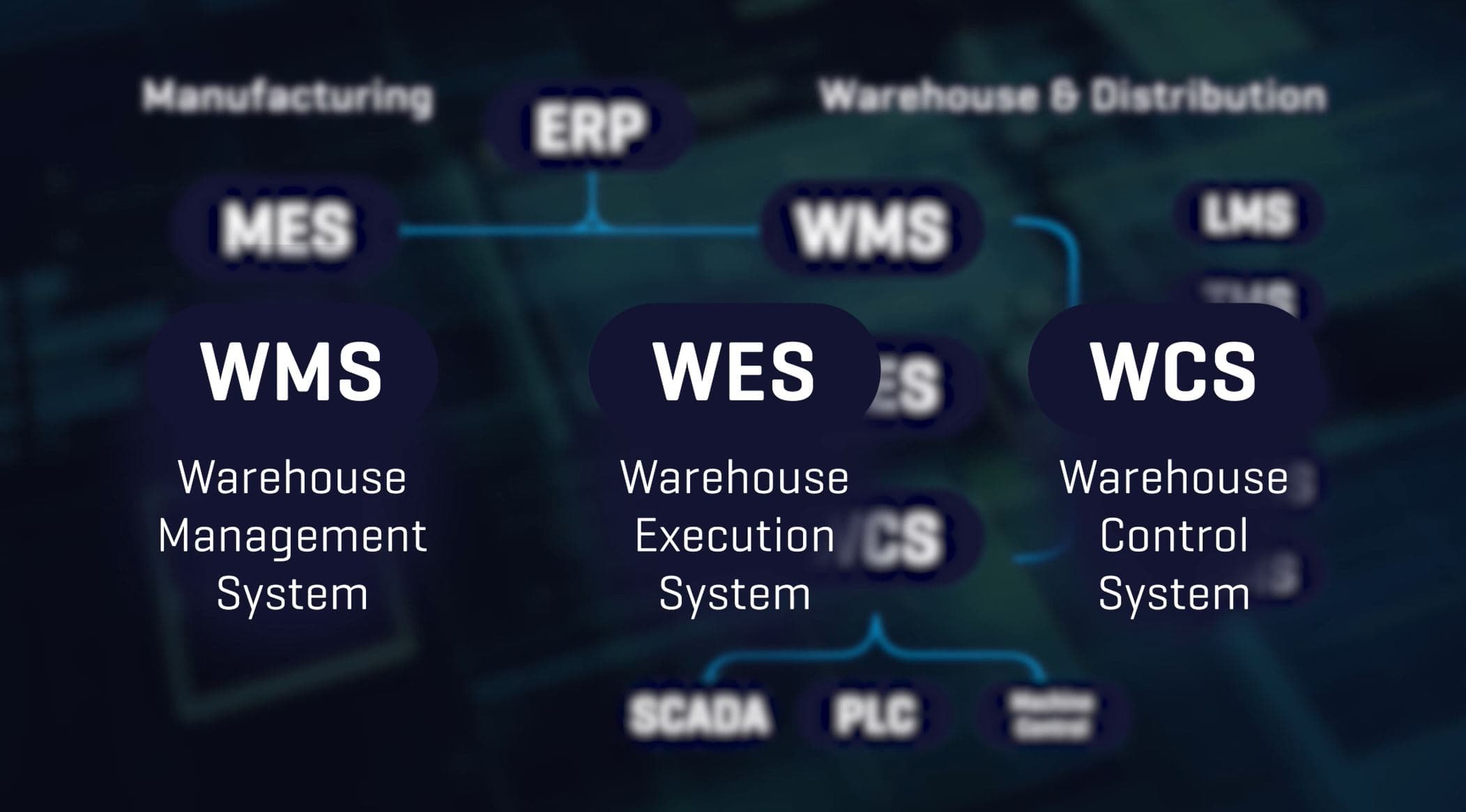 Digitization of Intralogistics: Software