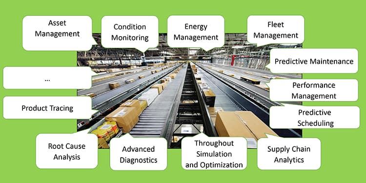 IIoT-Enabled Predictive Analytics For Conveyors, Sorters Generates Cost Savings