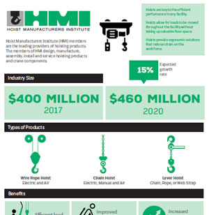 HMI Infographic