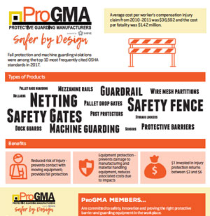 ProGMA Infographic