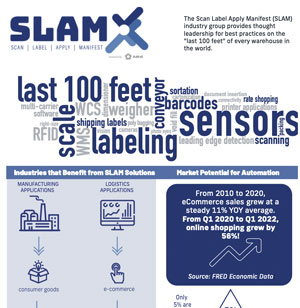 SLAM Infographic
