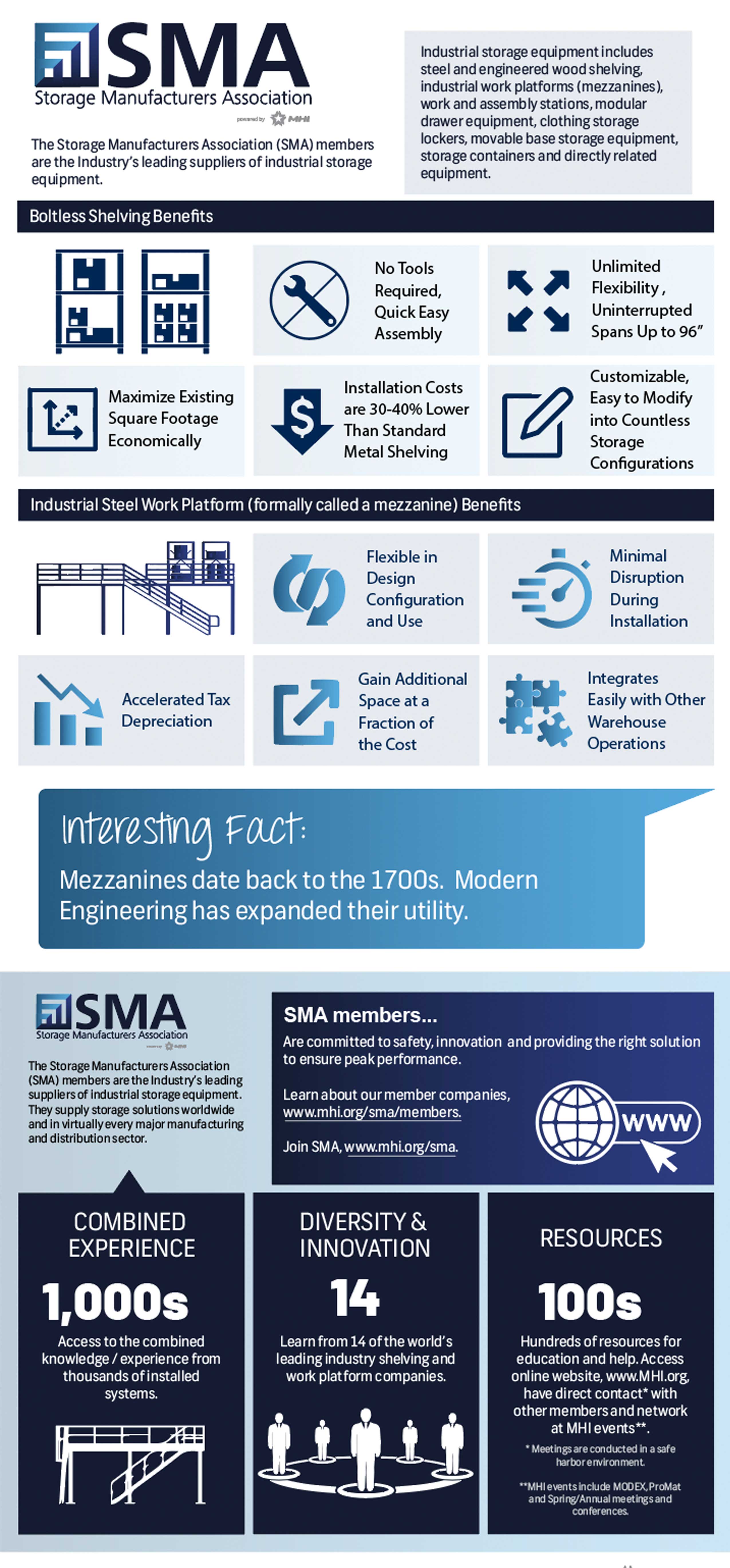 SMA Infographic